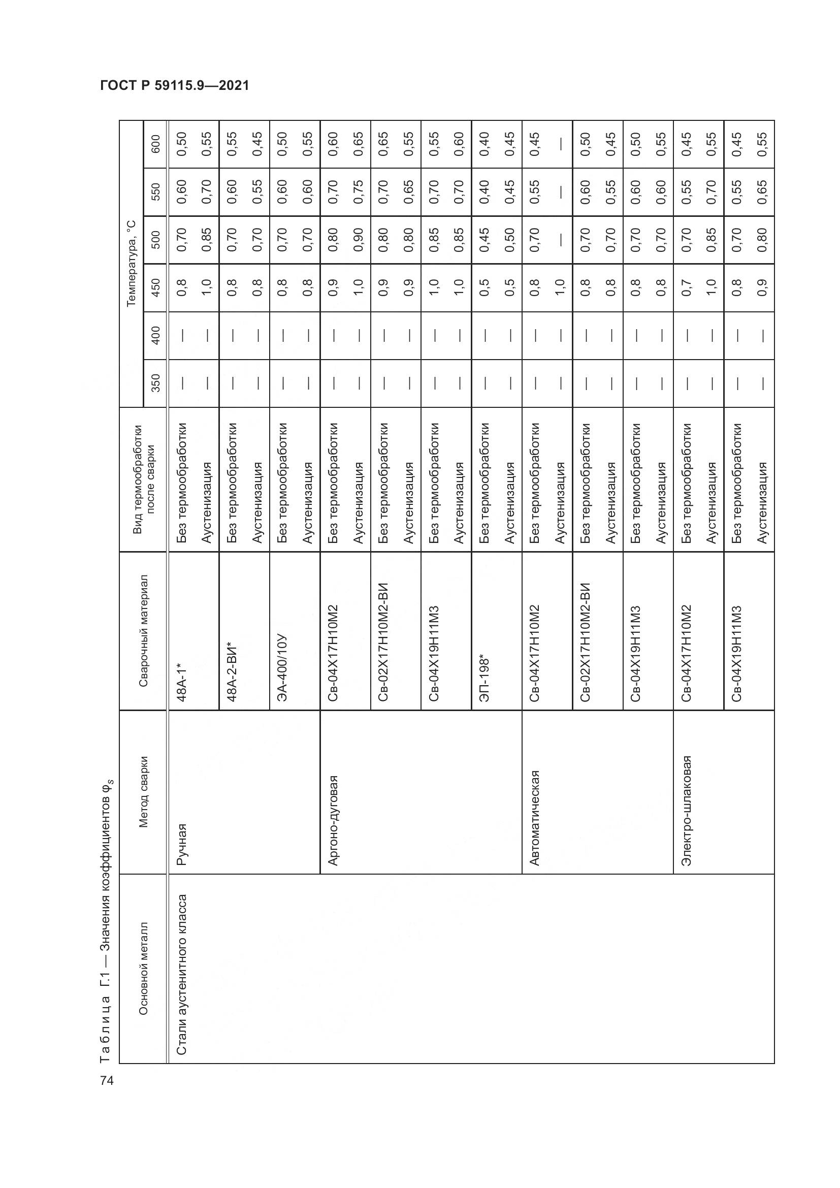 ГОСТ Р 59115.9-2021, страница 78