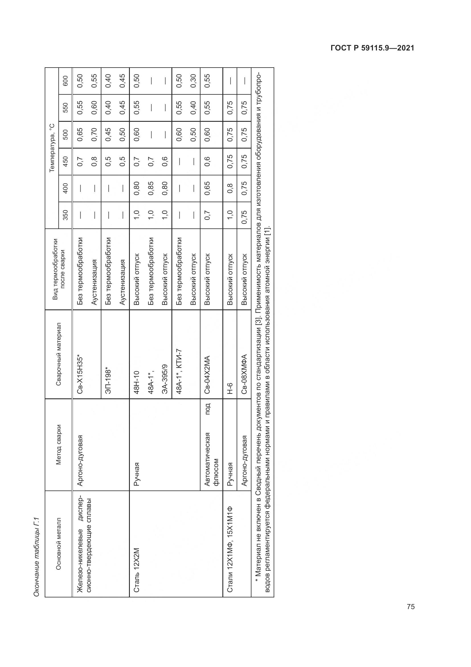 ГОСТ Р 59115.9-2021, страница 79