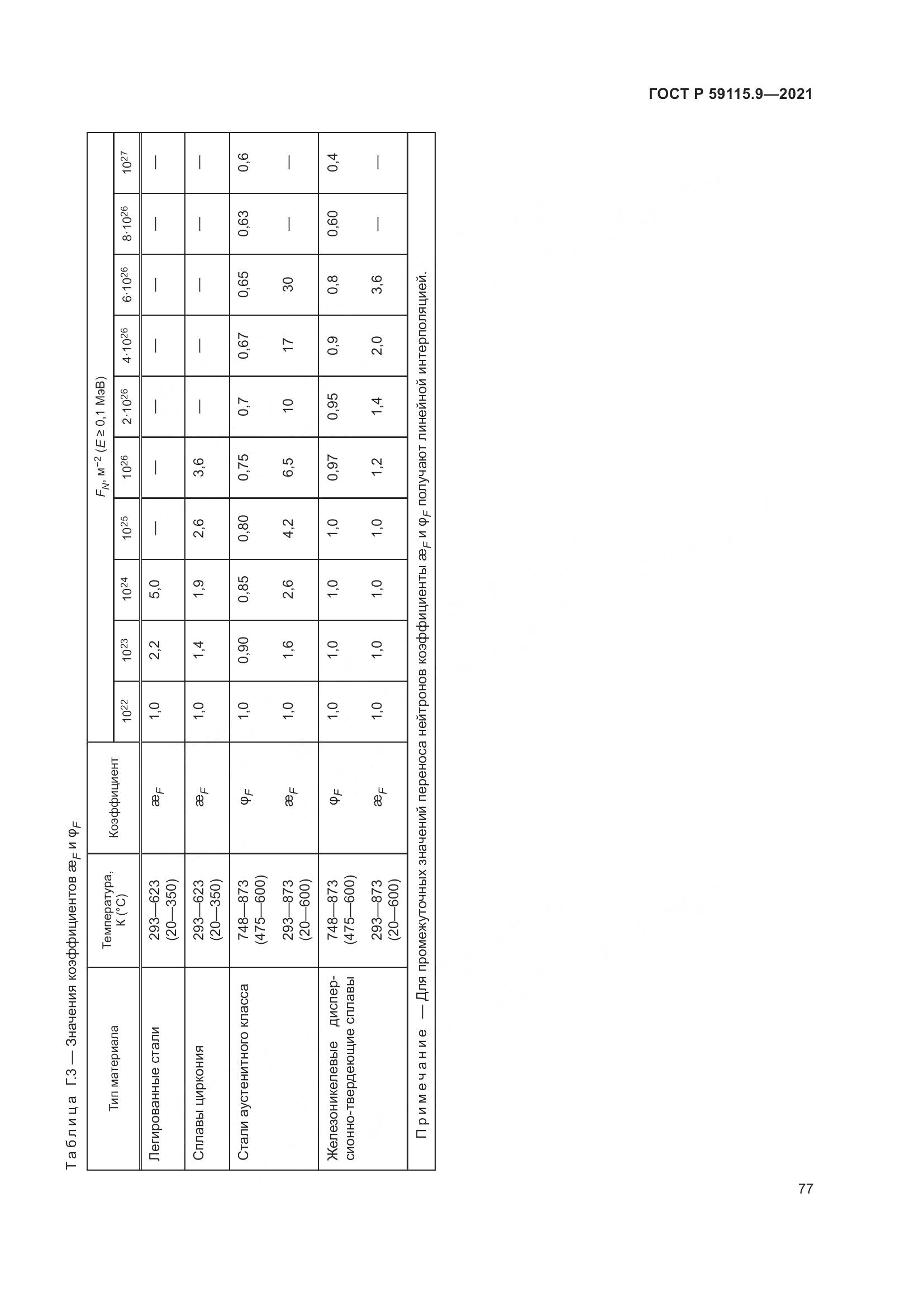 ГОСТ Р 59115.9-2021, страница 81