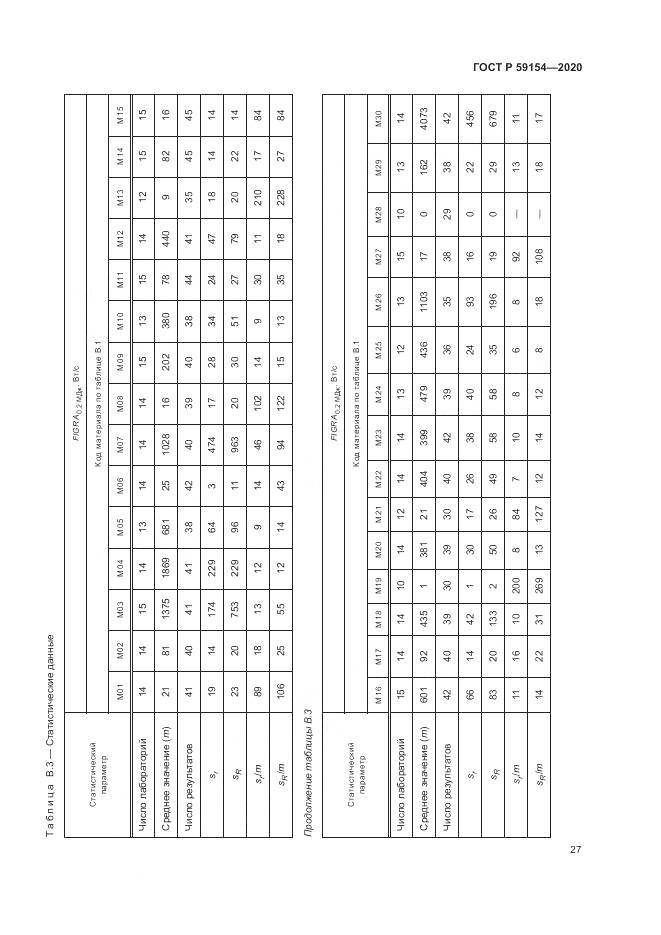 ГОСТ Р 59154-2020, страница 31