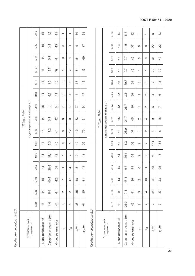 ГОСТ Р 59154-2020, страница 33