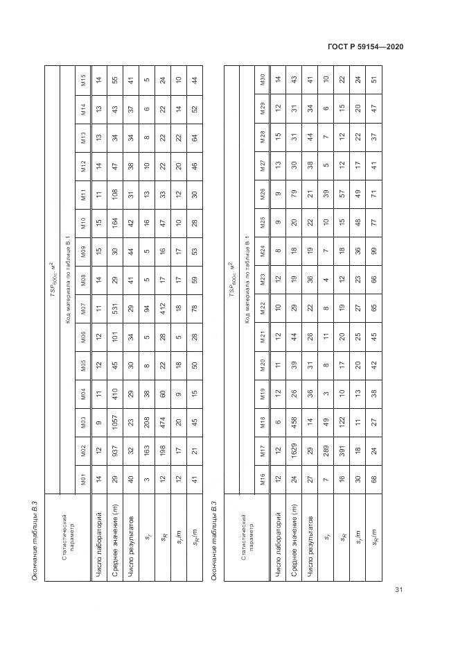 ГОСТ Р 59154-2020, страница 35