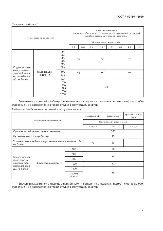 ГОСТ Р 59155-2020, страница 7