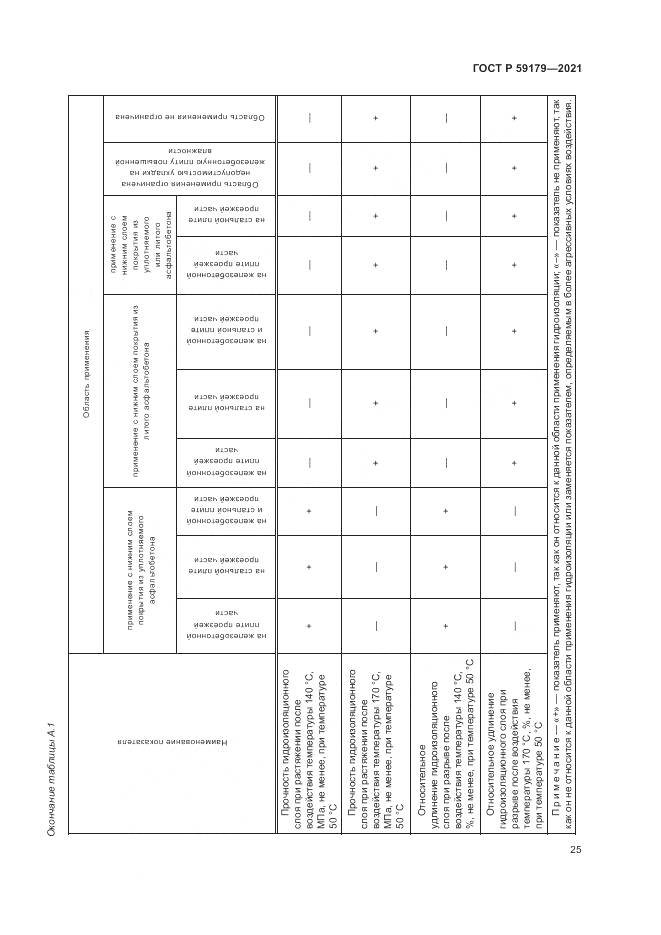 ГОСТ Р 59179-2021, страница 29