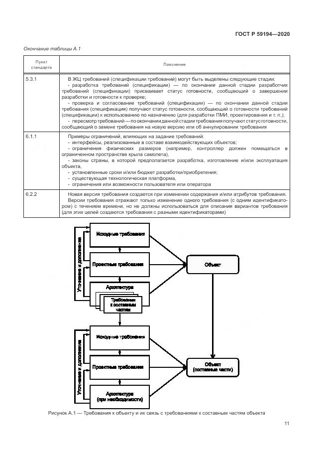 ГОСТ Р 59194-2020, страница 15