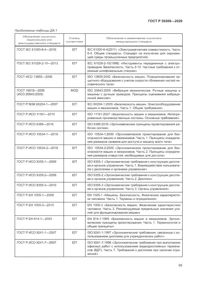 ГОСТ Р 59208-2020, страница 105