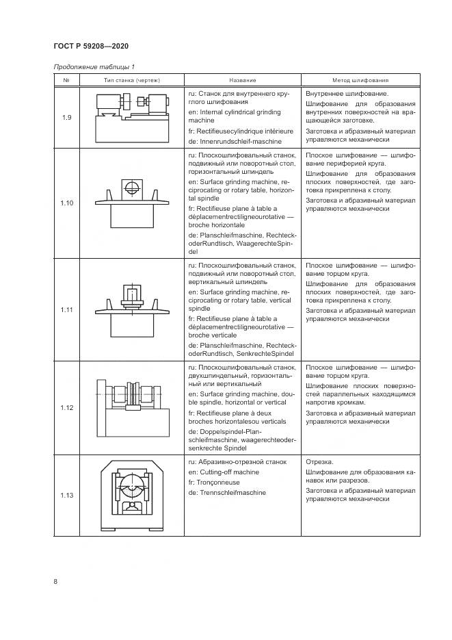 ГОСТ Р 59208-2020, страница 14