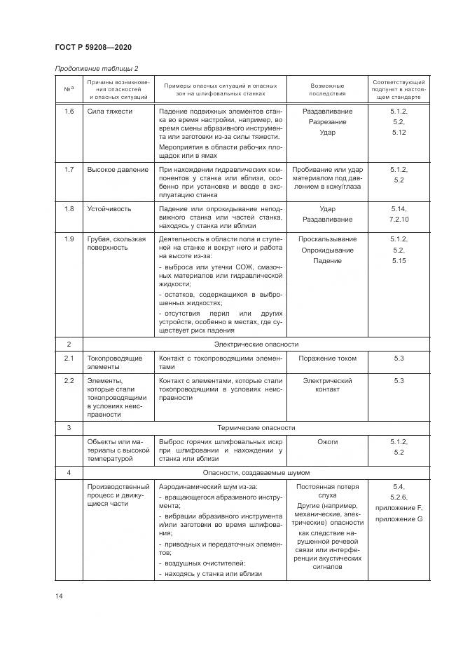 ГОСТ Р 59208-2020, страница 20