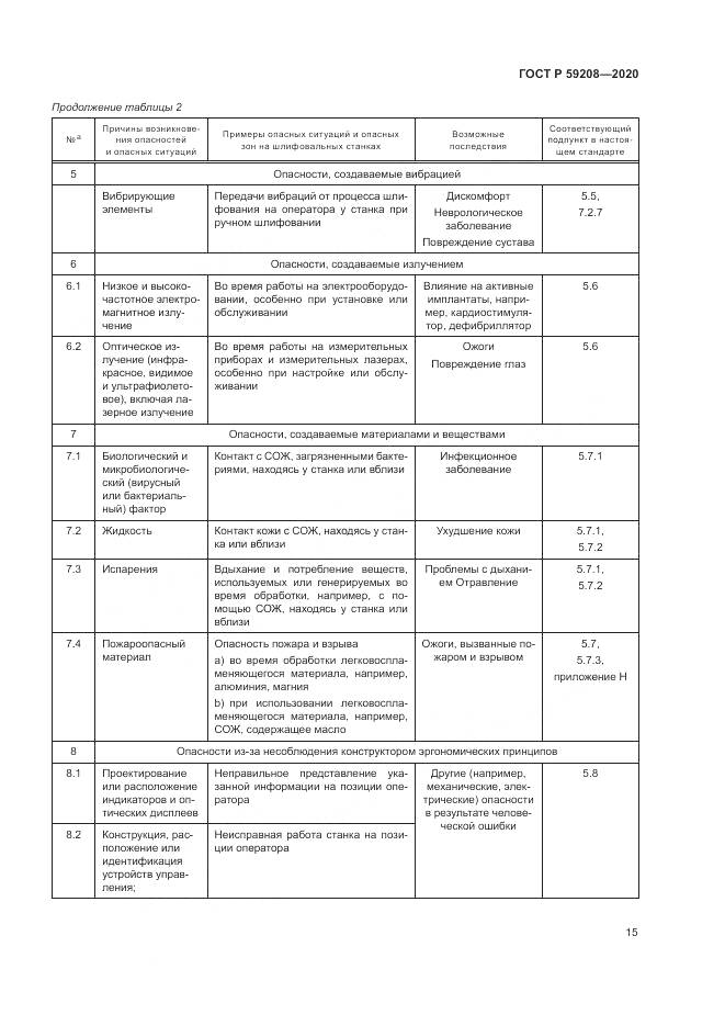 ГОСТ Р 59208-2020, страница 21