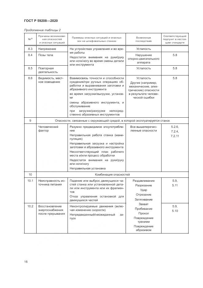 ГОСТ Р 59208-2020, страница 22