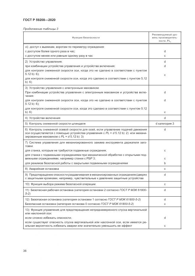 ГОСТ Р 59208-2020, страница 42