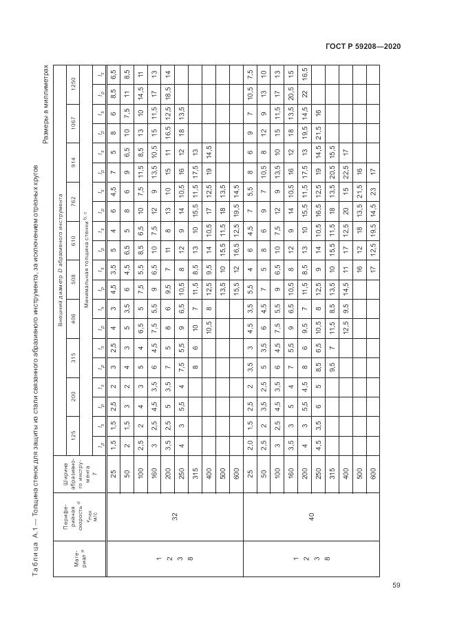 ГОСТ Р 59208-2020, страница 65