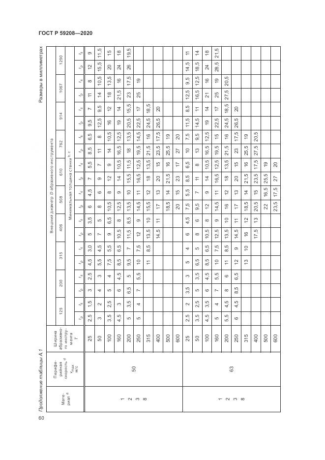 ГОСТ Р 59208-2020, страница 66