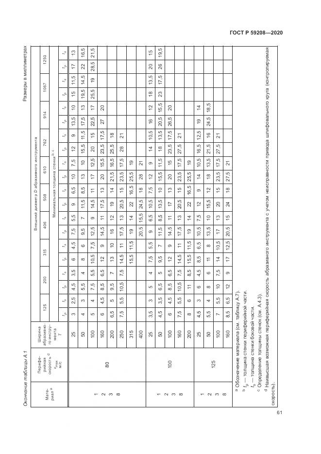 ГОСТ Р 59208-2020, страница 67