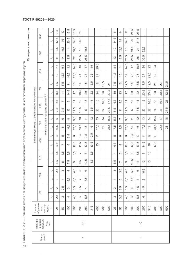 ГОСТ Р 59208-2020, страница 68