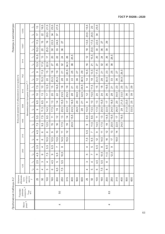 ГОСТ Р 59208-2020, страница 69