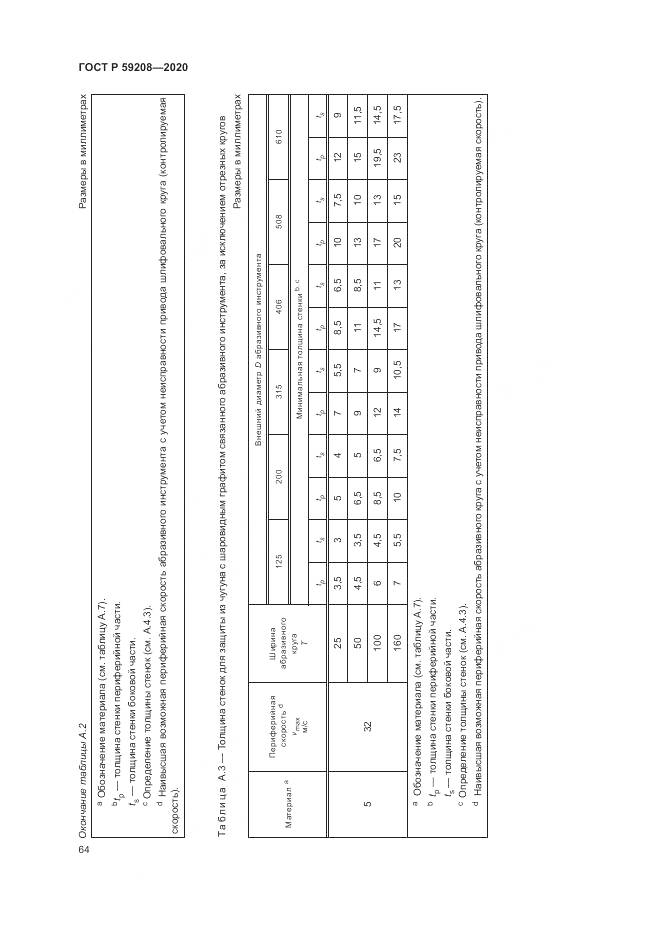 ГОСТ Р 59208-2020, страница 70
