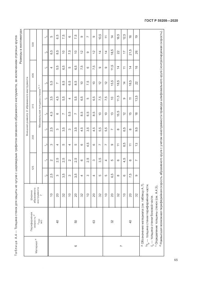 ГОСТ Р 59208-2020, страница 71