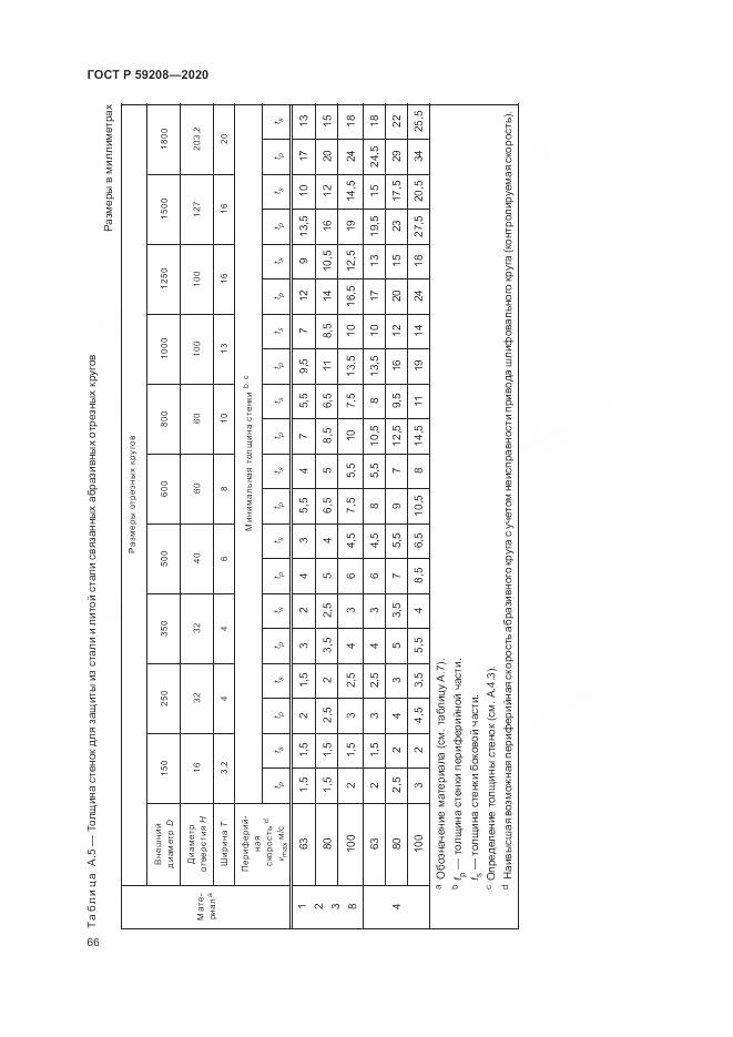 ГОСТ Р 59208-2020, страница 72