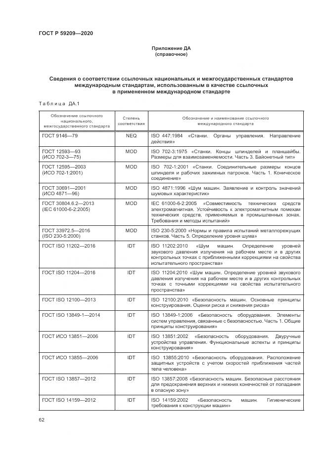 ГОСТ Р 59209-2020, страница 68