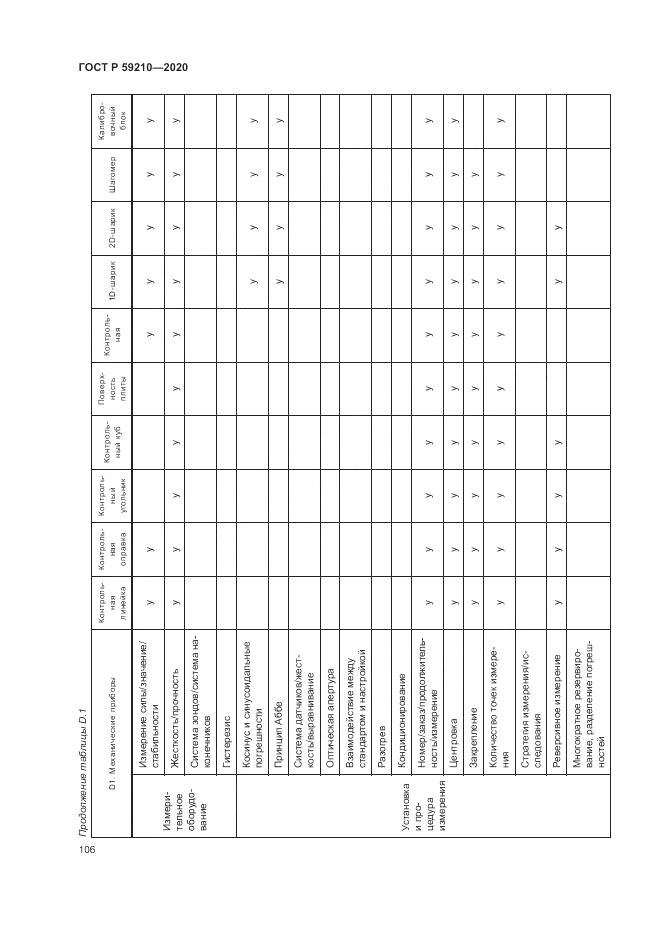 ГОСТ Р 59210-2020, страница 112