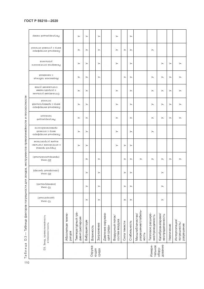 ГОСТ Р 59210-2020, страница 116