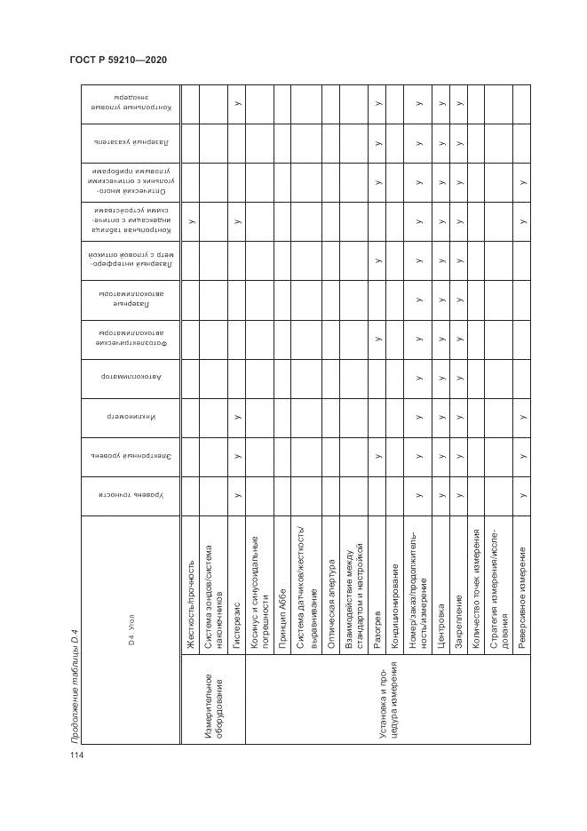 ГОСТ Р 59210-2020, страница 120