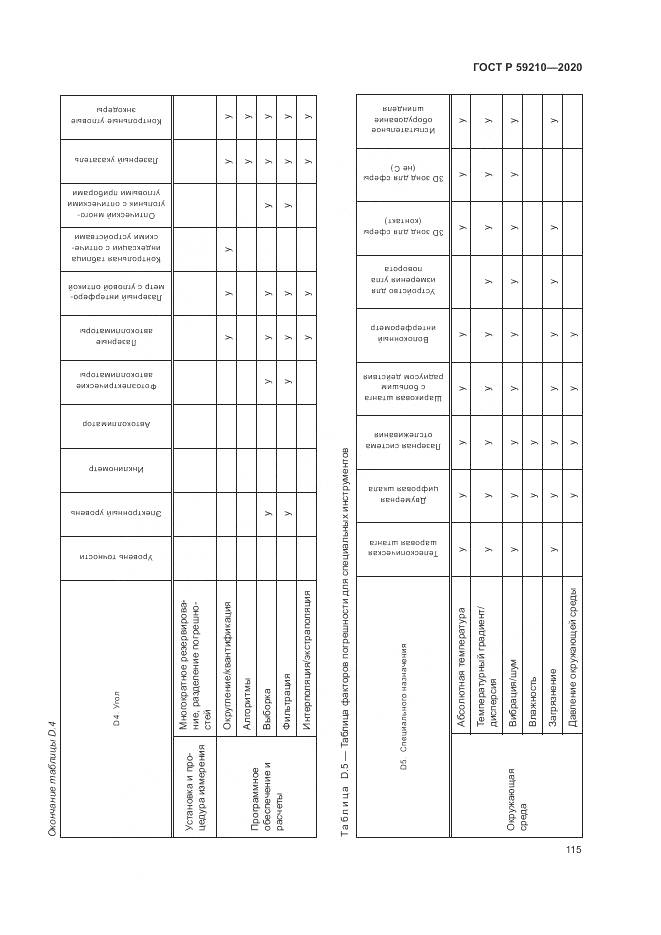 ГОСТ Р 59210-2020, страница 121