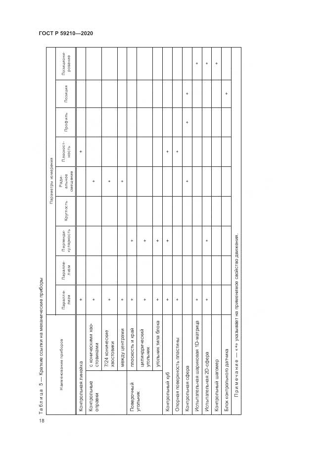 ГОСТ Р 59210-2020, страница 24