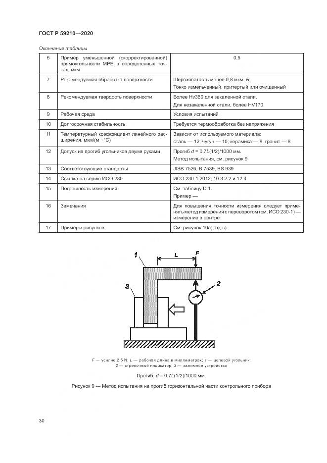 ГОСТ Р 59210-2020, страница 36