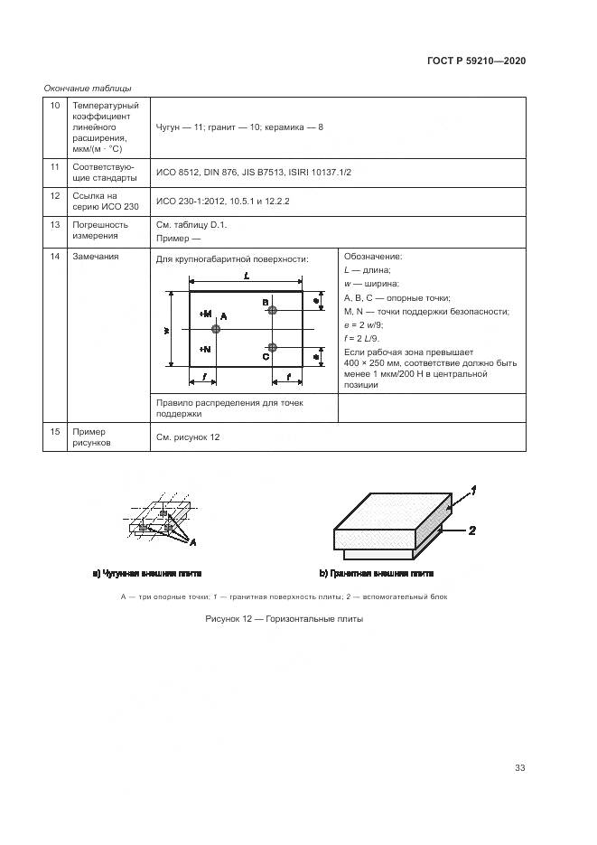 ГОСТ Р 59210-2020, страница 39