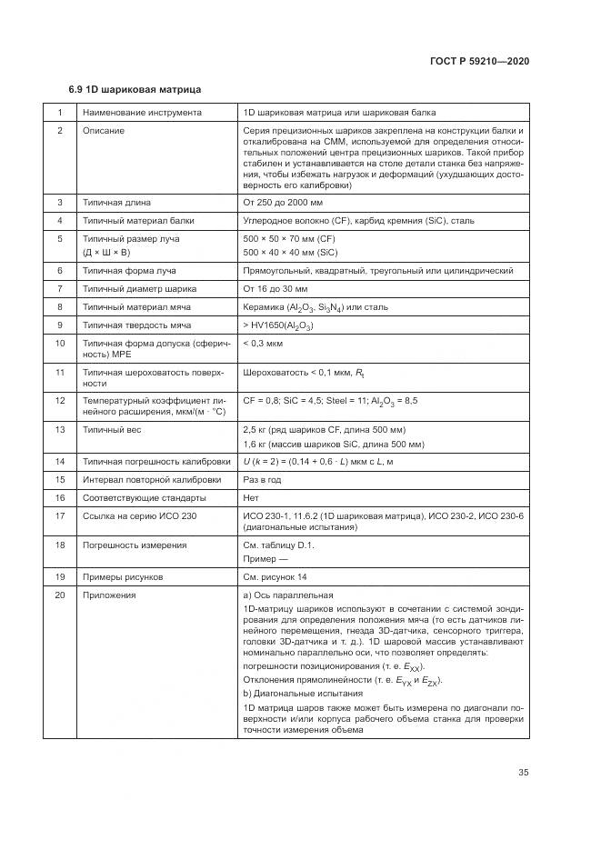 ГОСТ Р 59210-2020, страница 41