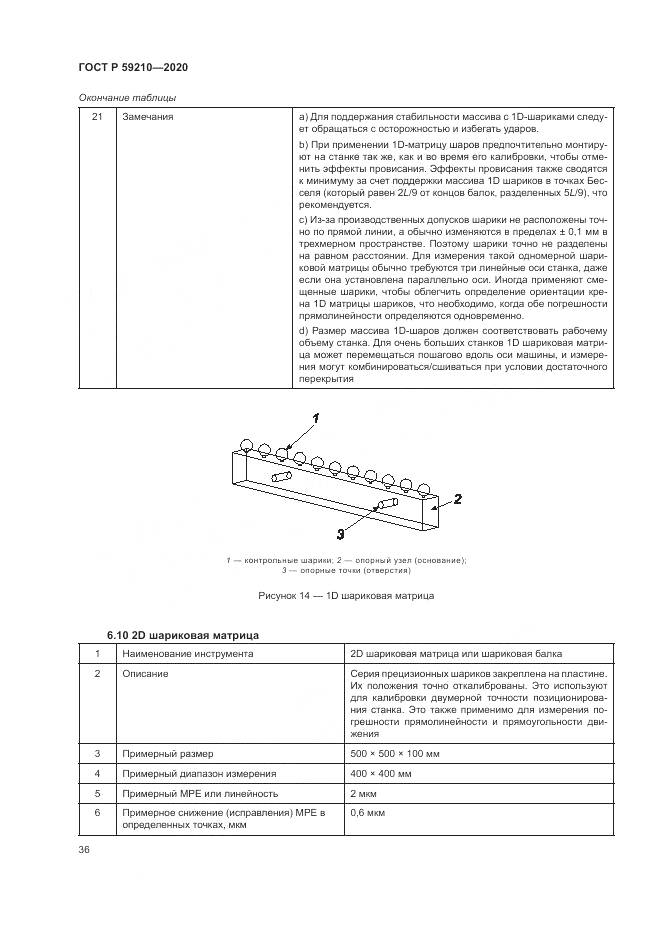 ГОСТ Р 59210-2020, страница 42
