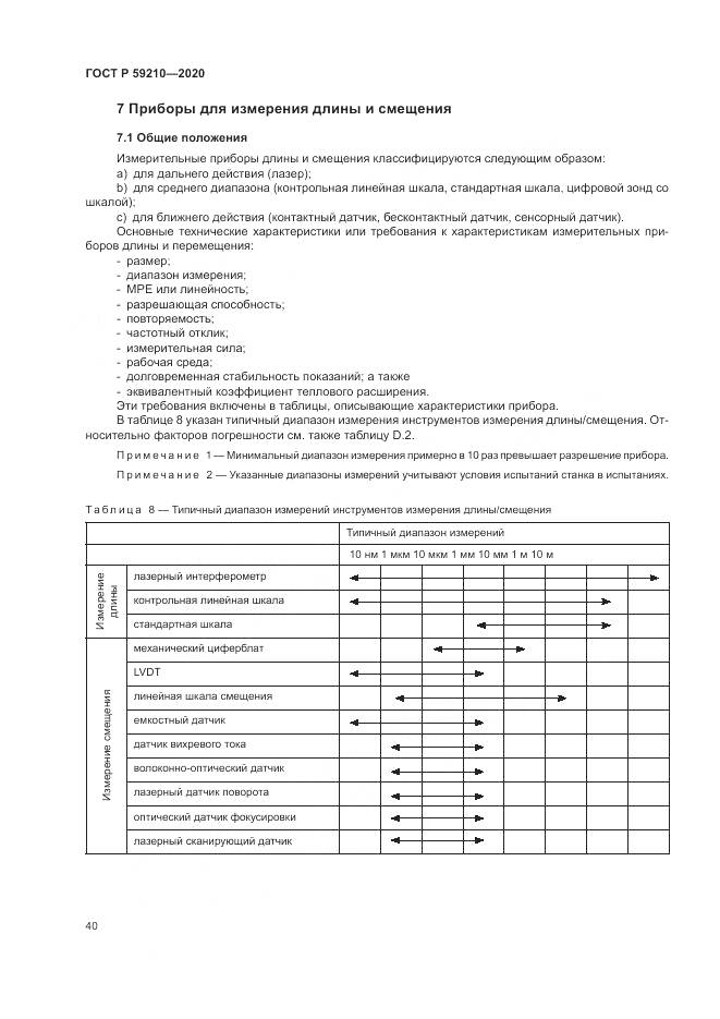 ГОСТ Р 59210-2020, страница 46
