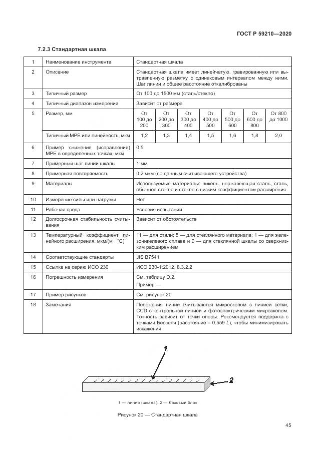 ГОСТ Р 59210-2020, страница 51