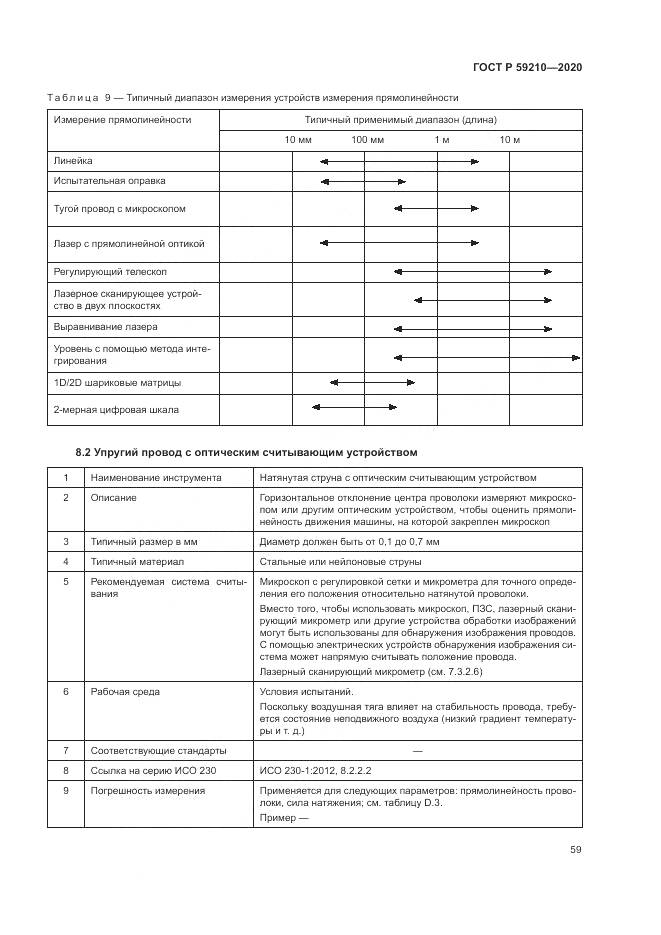 ГОСТ Р 59210-2020, страница 65