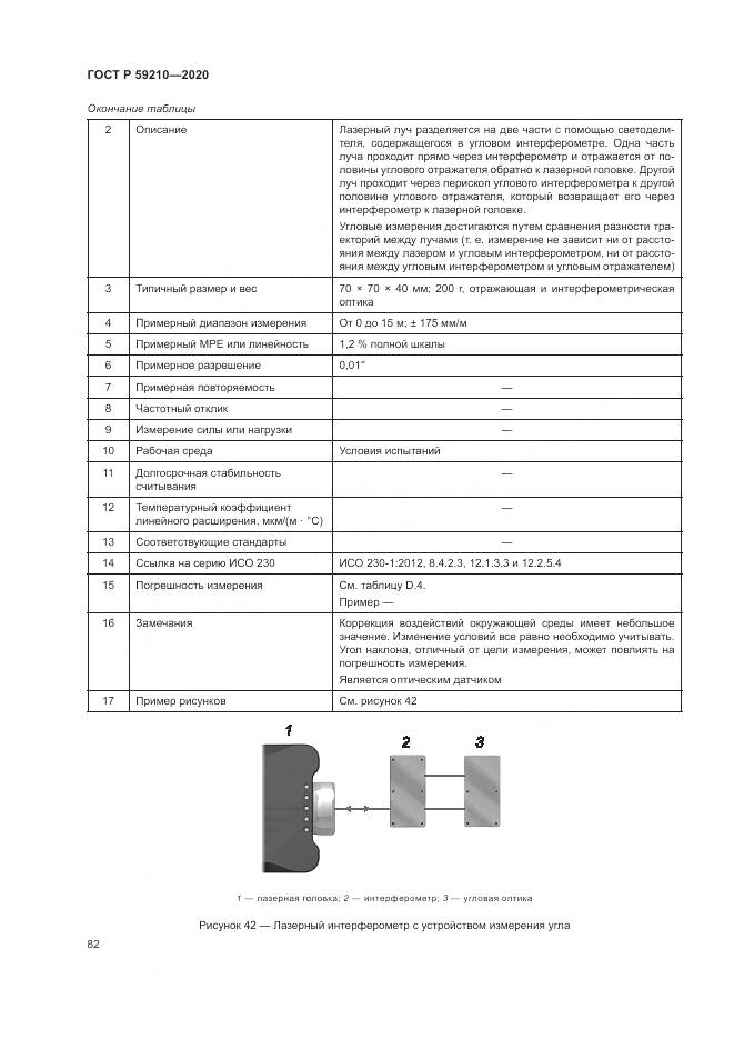 ГОСТ Р 59210-2020, страница 88