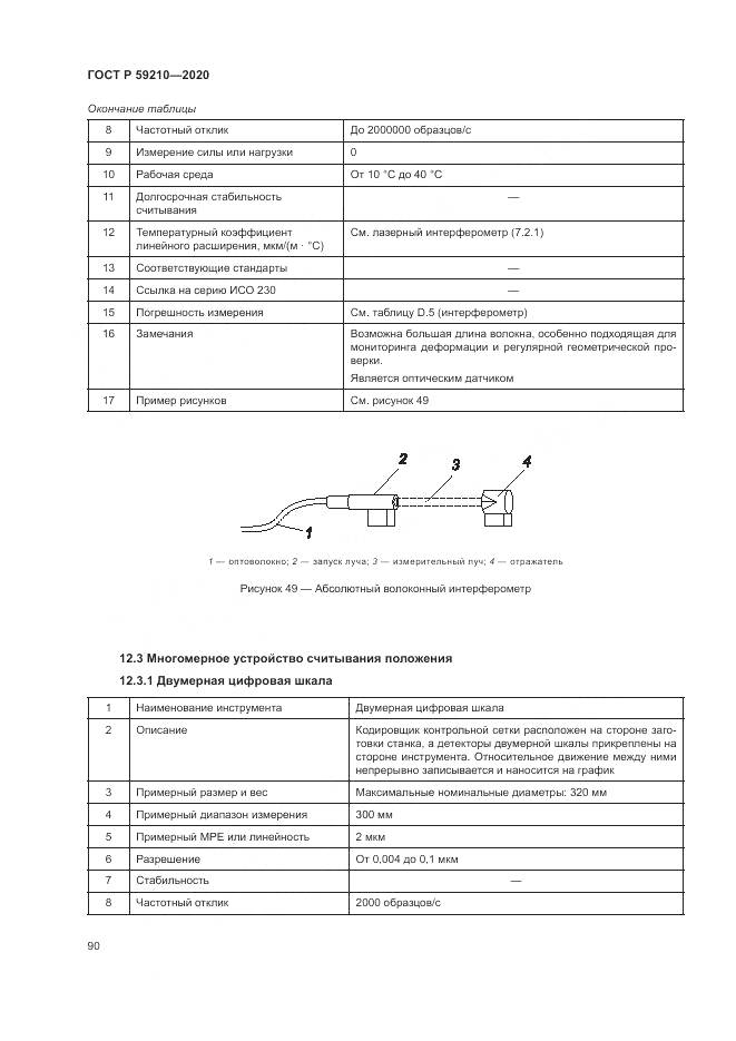 ГОСТ Р 59210-2020, страница 96