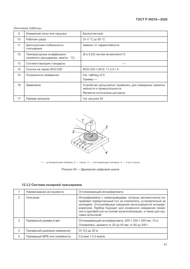 ГОСТ Р 59210-2020, страница 97