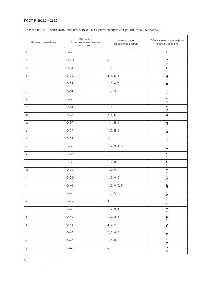 ГОСТ Р 59220-2020, страница 12