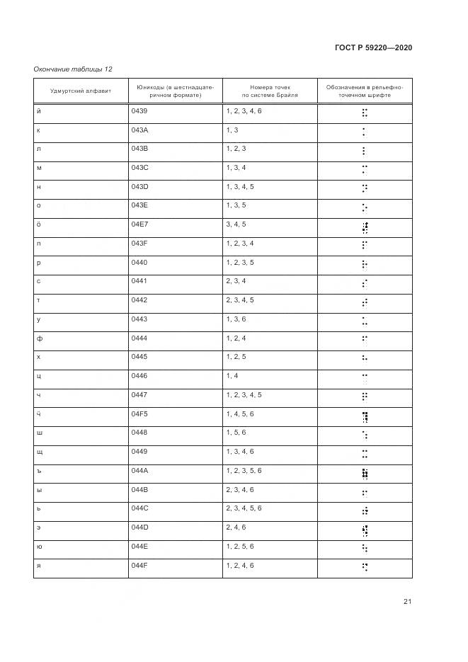 ГОСТ Р 59220-2020, страница 25