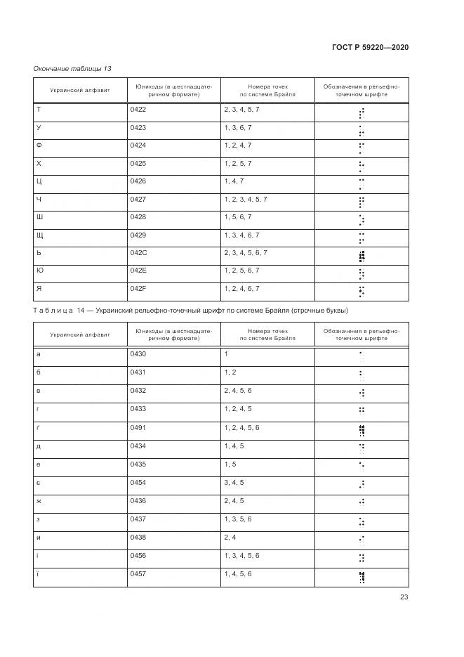 ГОСТ Р 59220-2020, страница 27