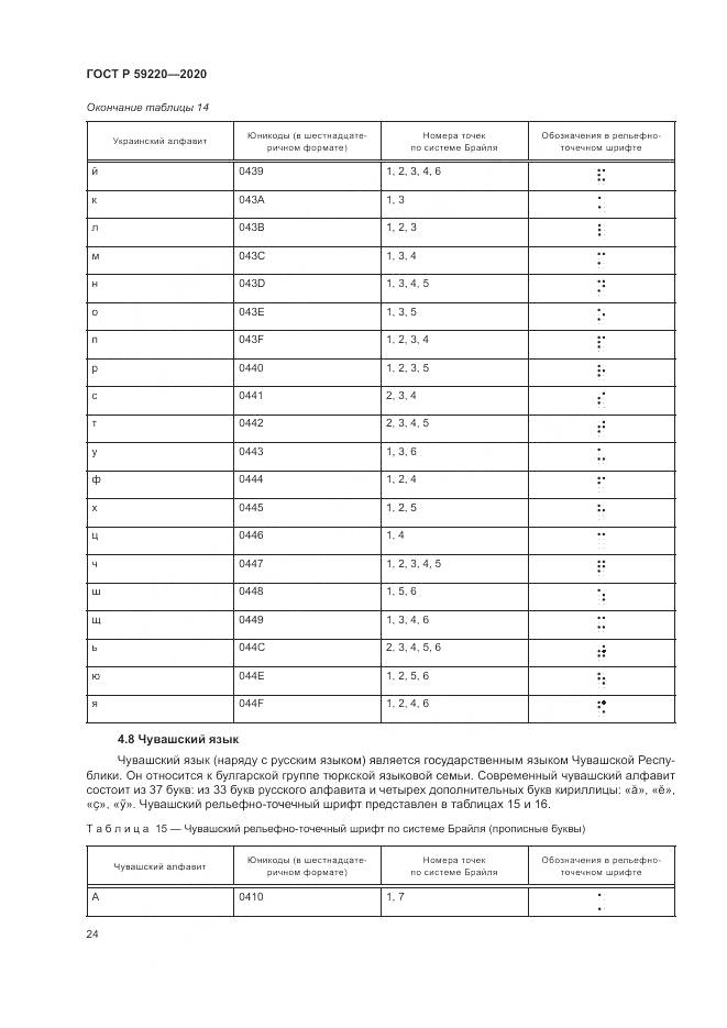 ГОСТ Р 59220-2020, страница 28