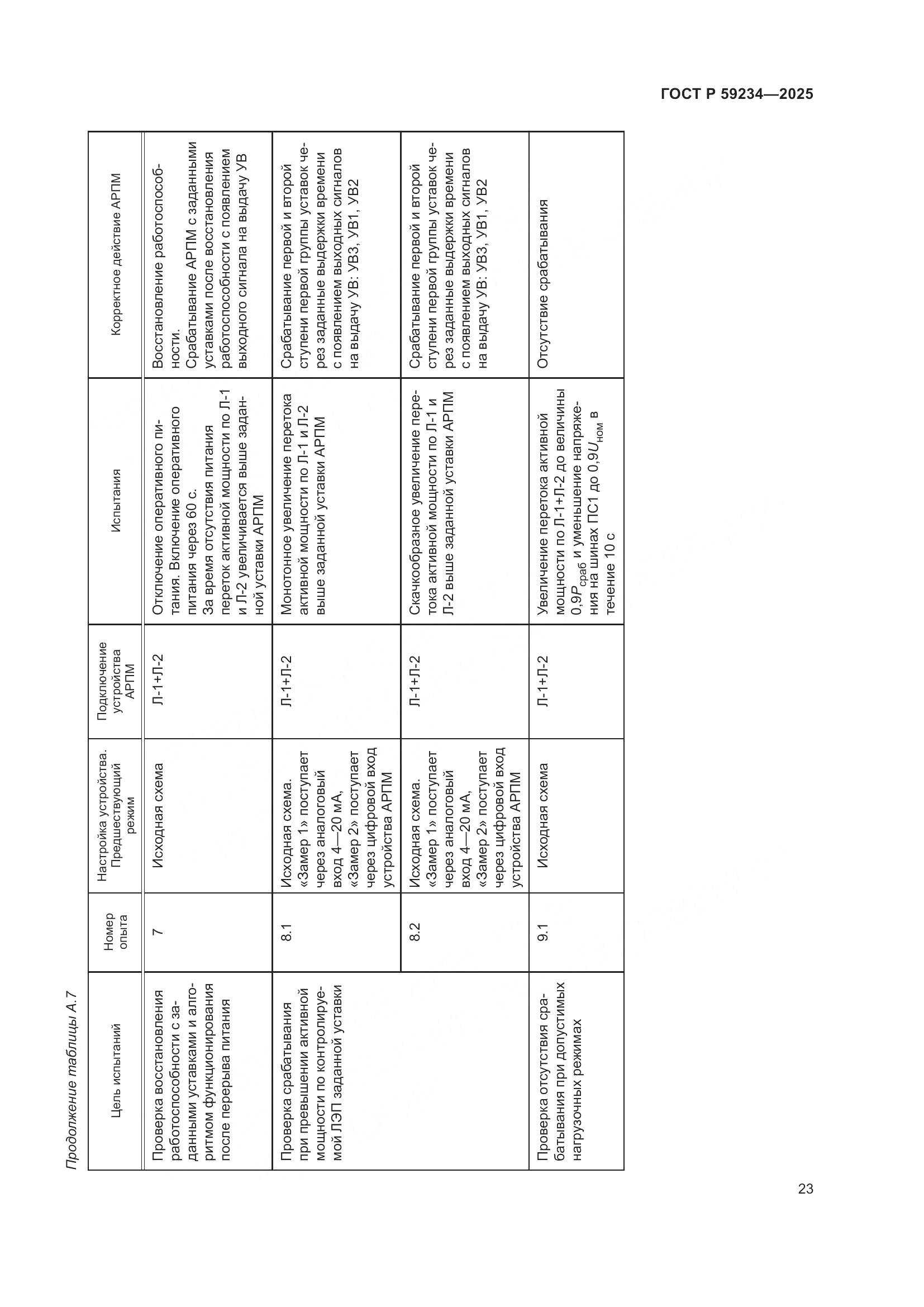 ГОСТ Р 59234-2025, страница 27