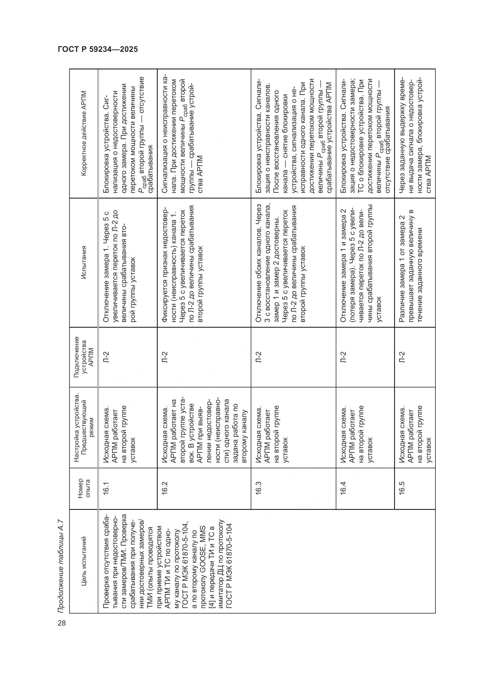 ГОСТ Р 59234-2025, страница 32