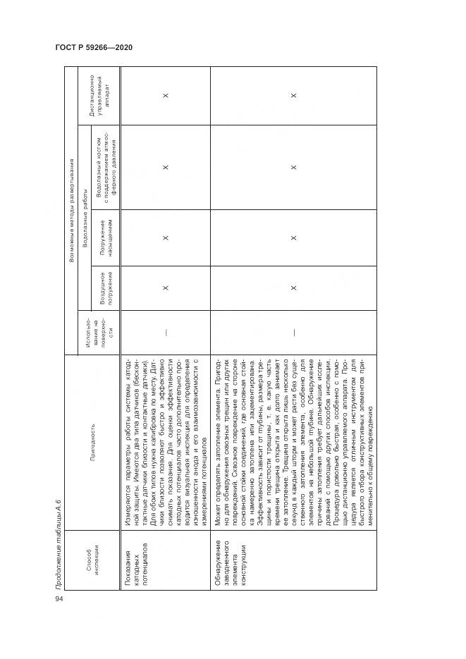 ГОСТ Р 59266-2020, страница 100