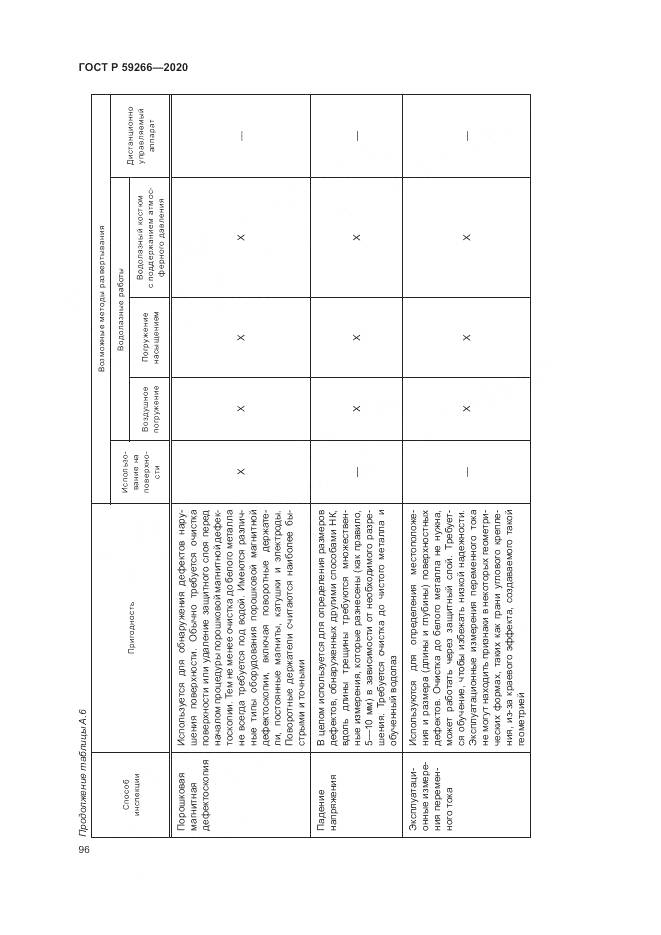ГОСТ Р 59266-2020, страница 102
