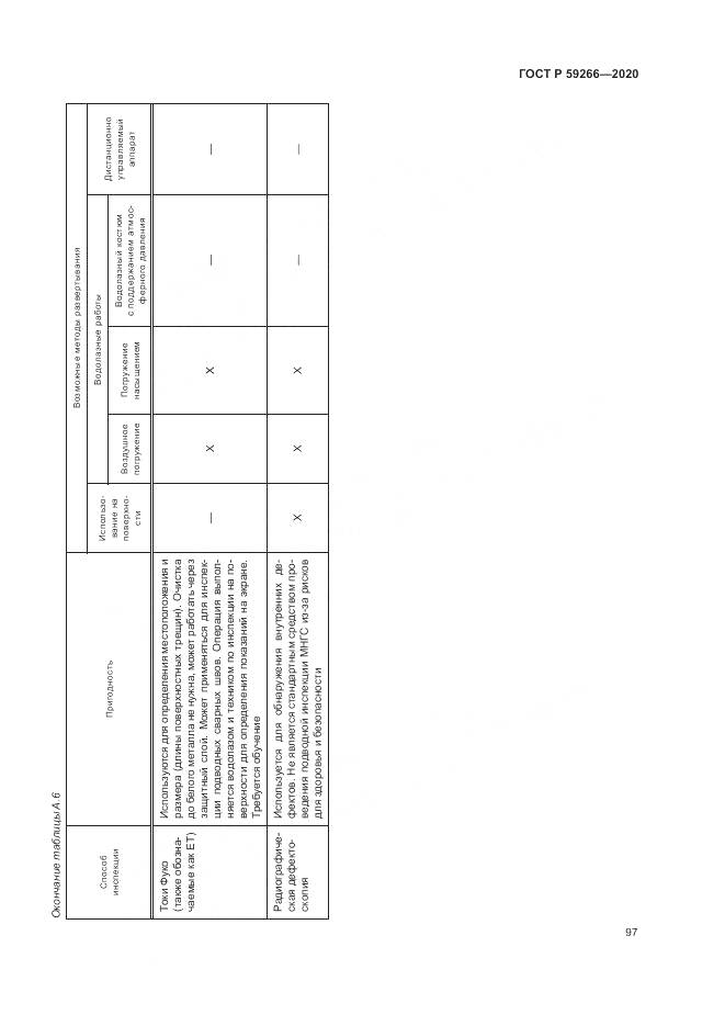 ГОСТ Р 59266-2020, страница 103