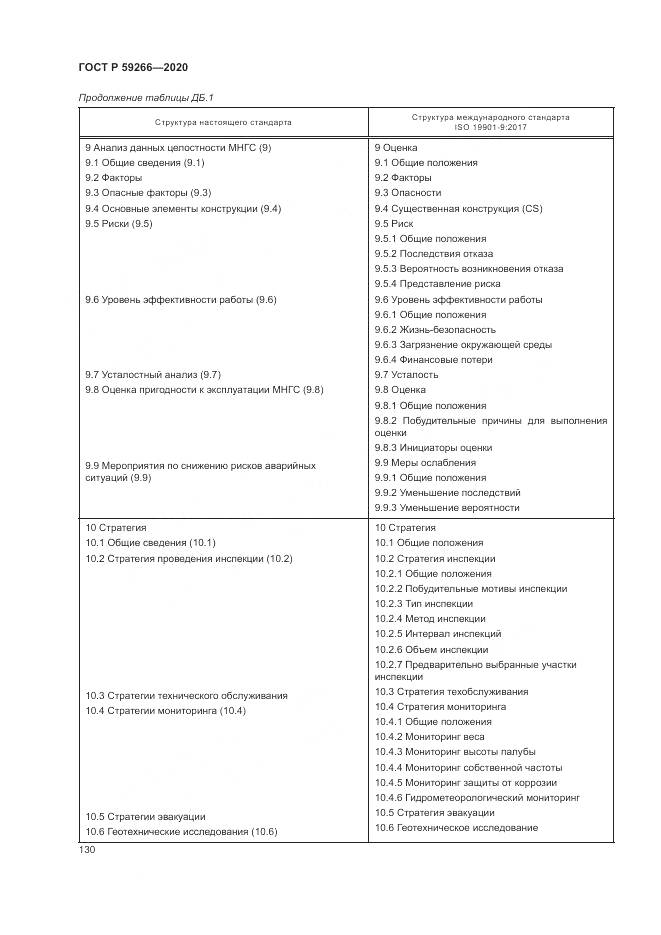 ГОСТ Р 59266-2020, страница 136