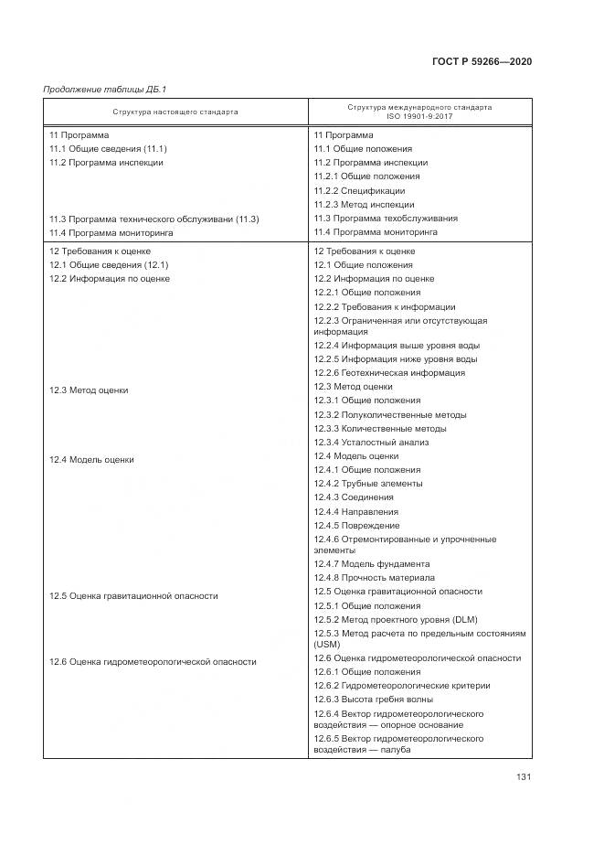 ГОСТ Р 59266-2020, страница 137